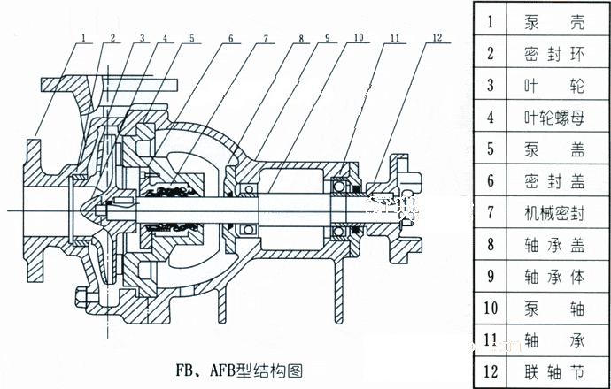 AFB型不锈钢离心泵